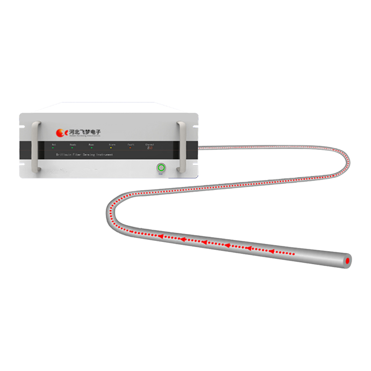 熱力管道分布式光纖測溫系統