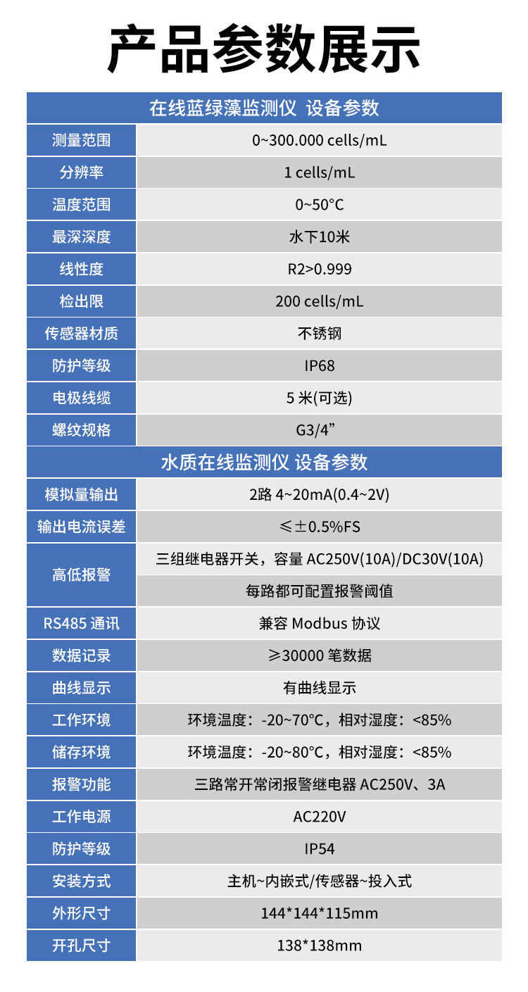 在線藍綠藻監測儀